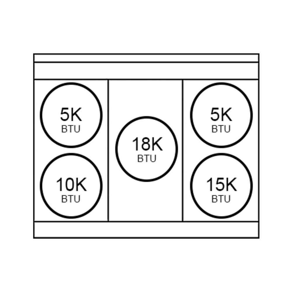 Burner-Configuration